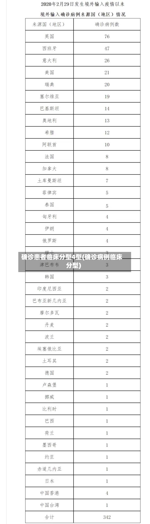确诊患者临床分型4型(确诊病例临床分型)