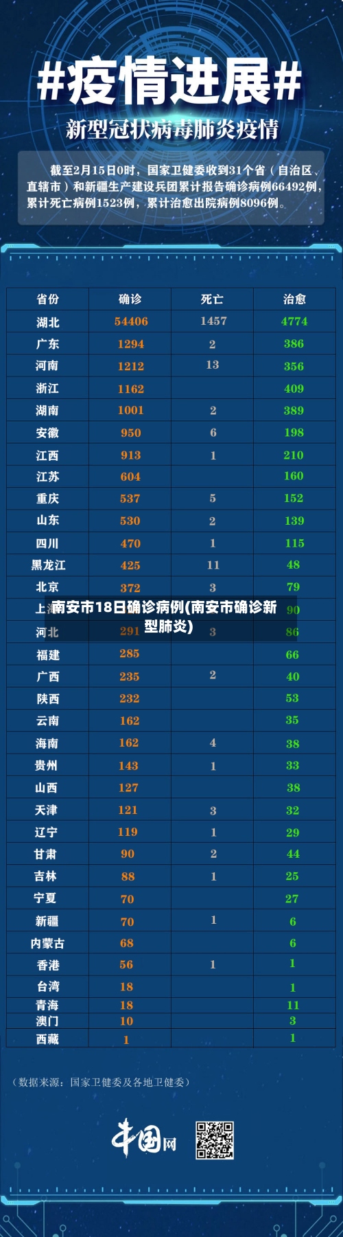 南安市18日确诊病例(南安市确诊新型肺炎)-第2张图片