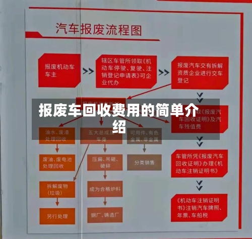 报废车回收费用的简单介绍-第2张图片