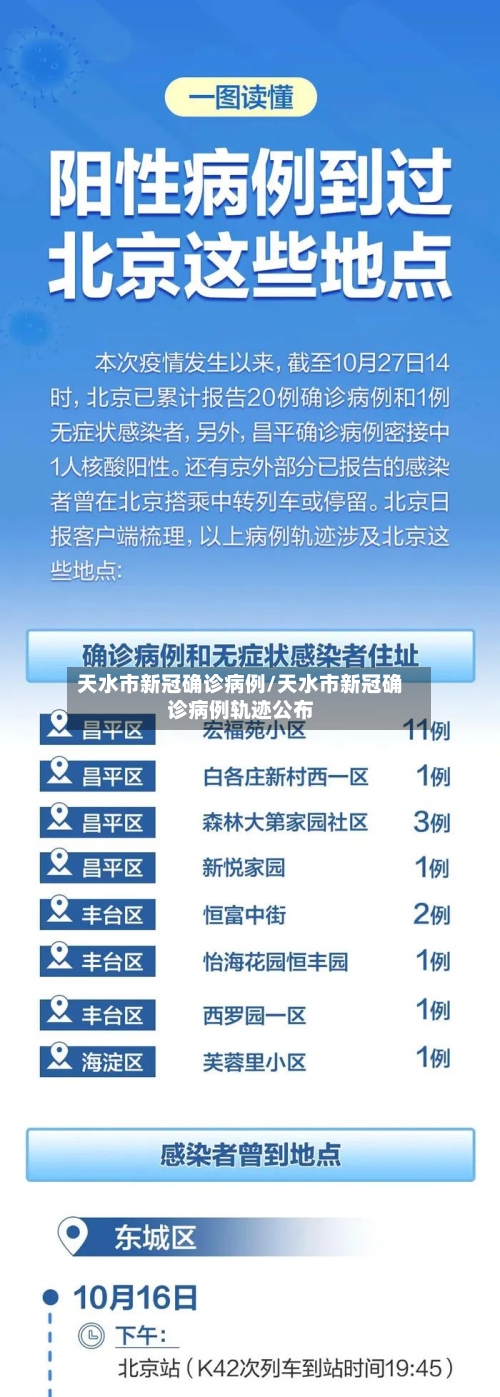 天水市新冠确诊病例/天水市新冠确诊病例轨迹公布