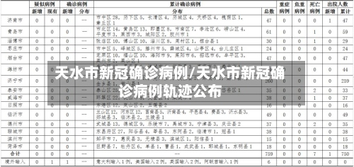 天水市新冠确诊病例/天水市新冠确诊病例轨迹公布-第3张图片