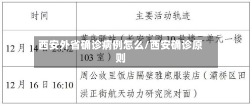 西安外省确诊病例怎么/西安确诊原则