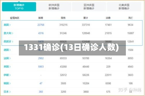 1331确诊(13日确诊人数)