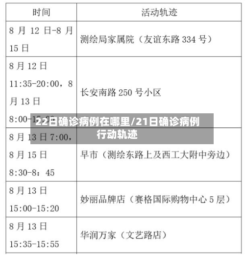 22日确诊病例在哪里/21日确诊病例行动轨迹-第3张图片