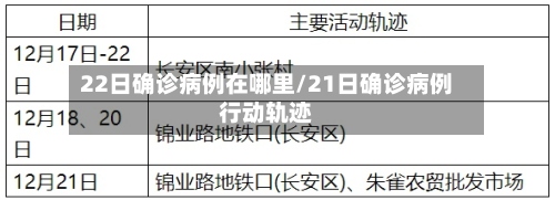 22日确诊病例在哪里/21日确诊病例行动轨迹-第2张图片