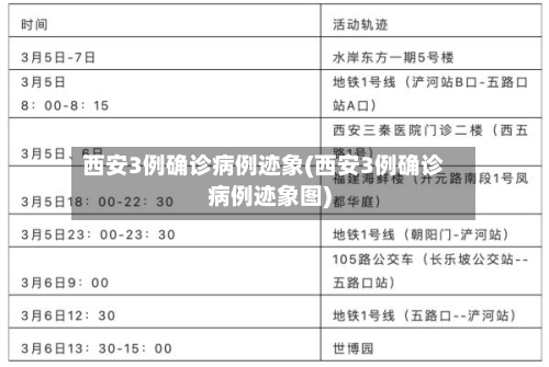 西安3例确诊病例迹象(西安3例确诊病例迹象图)-第2张图片