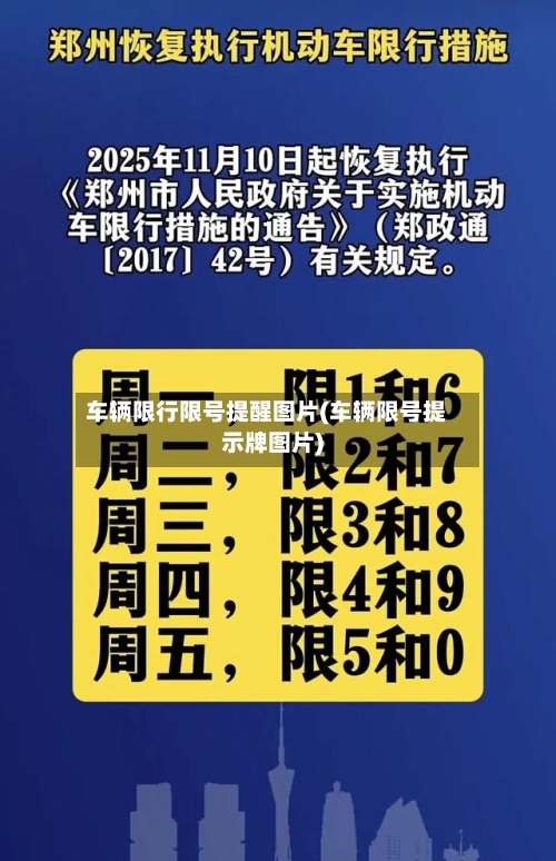 车辆限行限号提醒图片(车辆限号提示牌图片)-第2张图片