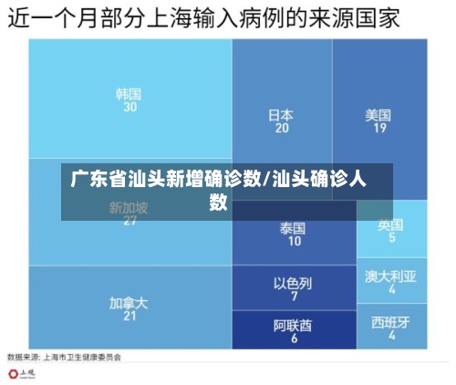 广东省汕头新增确诊数/汕头确诊人数-第2张图片