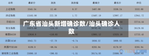 广东省汕头新增确诊数/汕头确诊人数-第3张图片