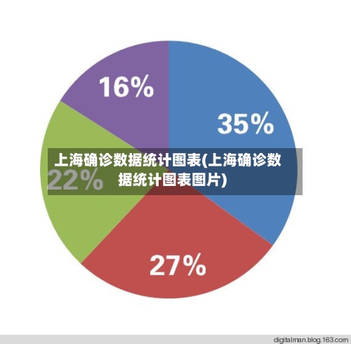 上海确诊数据统计图表(上海确诊数据统计图表图片)-第3张图片