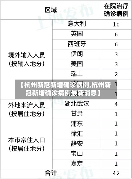 【杭州新冠新增确诊病例,杭州新冠新增确诊病例最新消息】