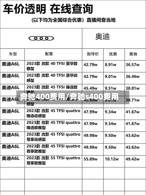奔驰400费用/奔驰s400费用-第2张图片