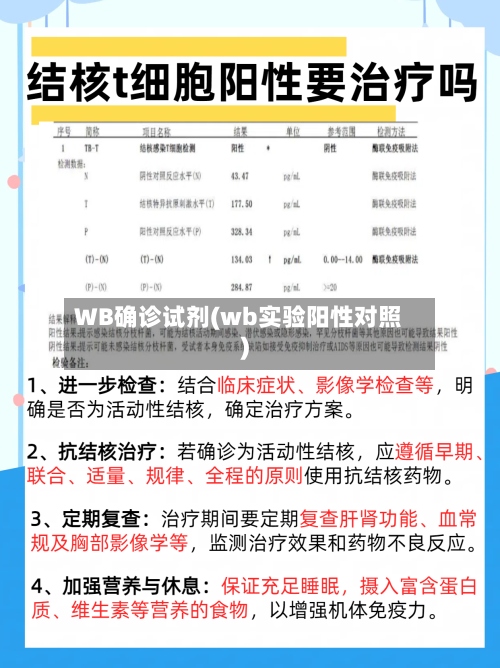WB确诊试剂(wb实验阳性对照)