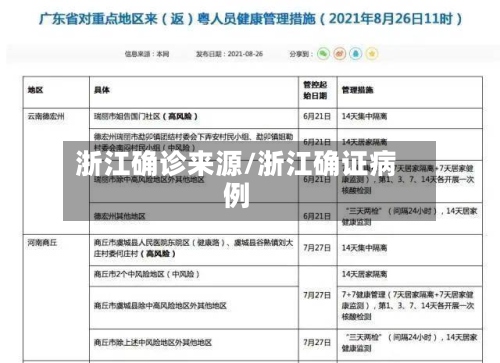 浙江确诊来源/浙江确证病例
