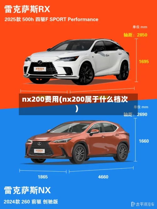 nx200费用(nx200属于什么档次)