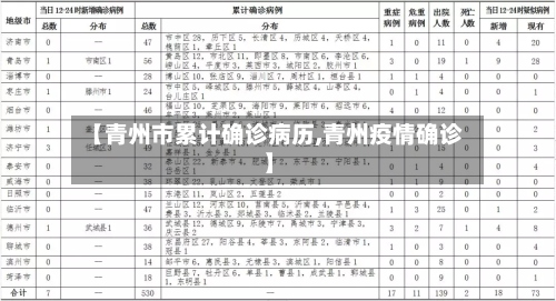 【青州市累计确诊病历,青州疫情确诊】