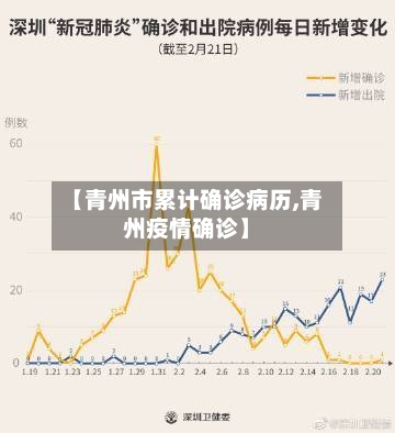 【青州市累计确诊病历,青州疫情确诊】-第2张图片