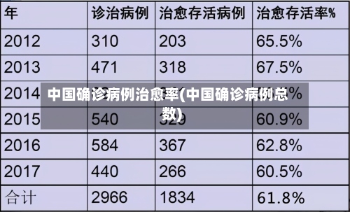 中国确诊病例治愈率(中国确诊病例总数)