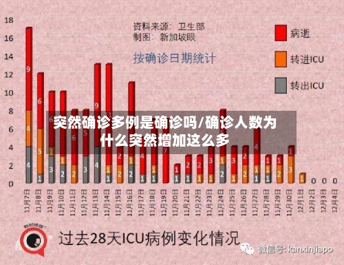 突然确诊多例是确诊吗/确诊人数为什么突然增加这么多