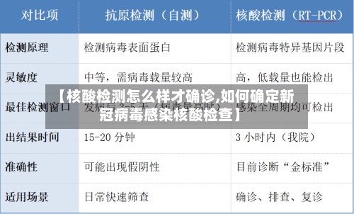 【核酸检测怎么样才确诊,如何确定新冠病毒感染核酸检查】-第3张图片