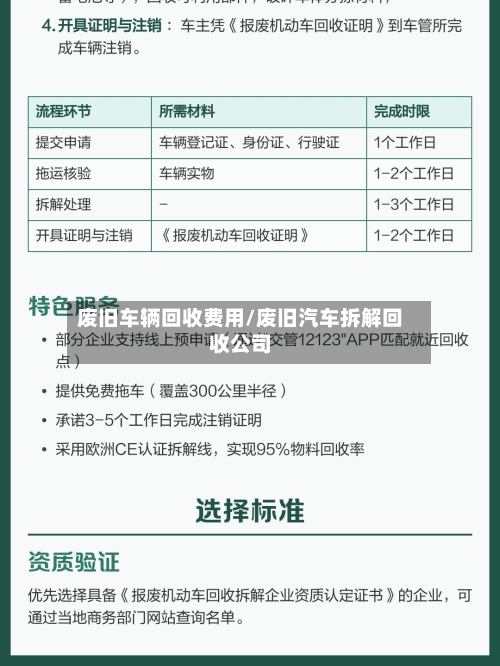 废旧车辆回收费用/废旧汽车拆解回收公司-第2张图片