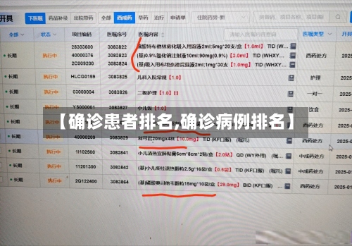 【确诊患者排名,确诊病例排名】