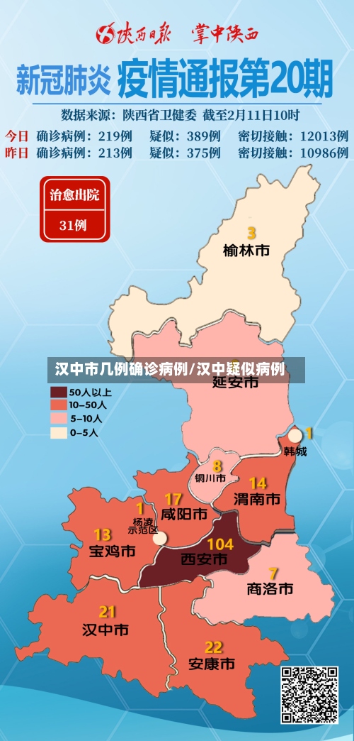 汉中市几例确诊病例/汉中疑似病例