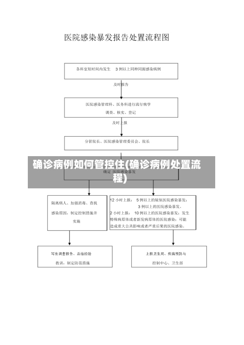 确诊病例如何管控住(确诊病例处置流程)-第3张图片