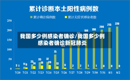 我国多少例感染者确诊/我国多少例感染者确诊新冠肺炎