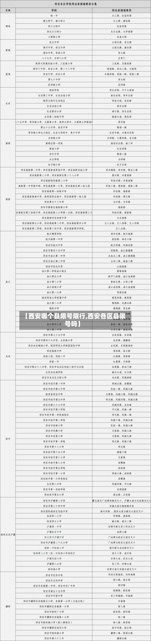 【西安哪个县限号限行,西安各区县限号吗】-第2张图片