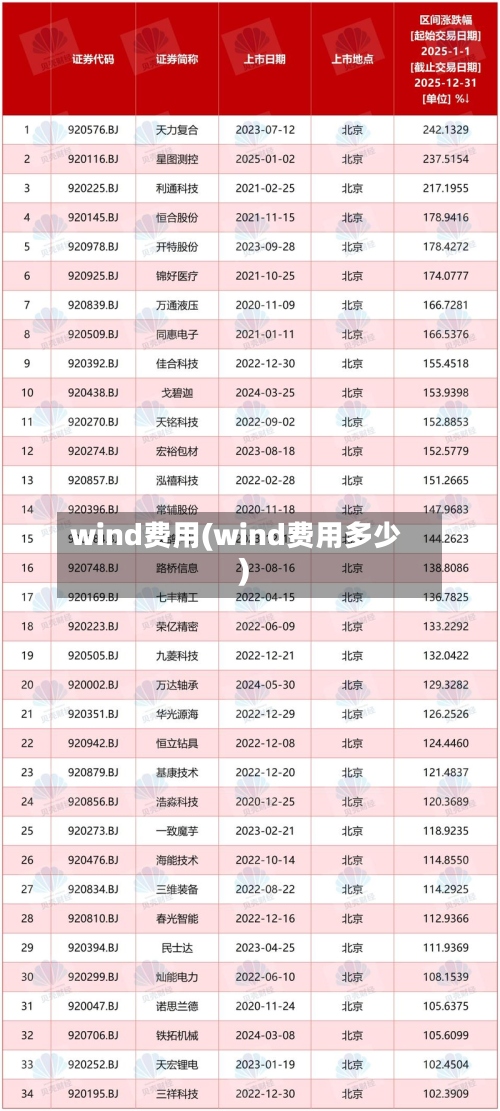 wind费用(wind费用多少)-第3张图片