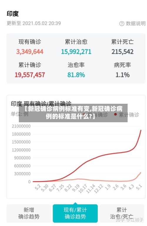【新冠确诊病例标准有变,新冠确诊病例的标准是什么?】-第2张图片