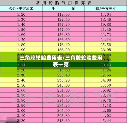 三角牌轮胎费用表/三角牌轮胎费用表一览-第3张图片