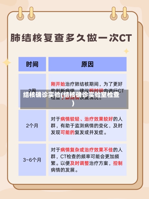 结核确诊实验(结核确诊实验室检查)