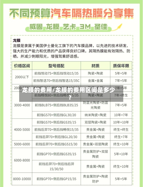 龙膜的费用/龙膜的费用区间是多少?