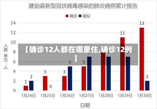 【确诊12人都在哪里住,确诊12例】