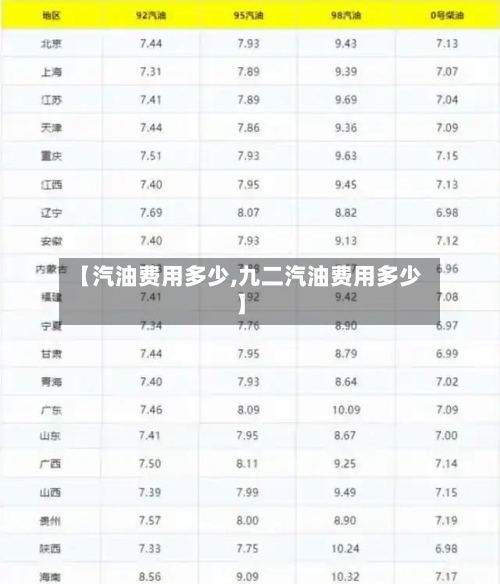 【汽油费用多少,九二汽油费用多少】