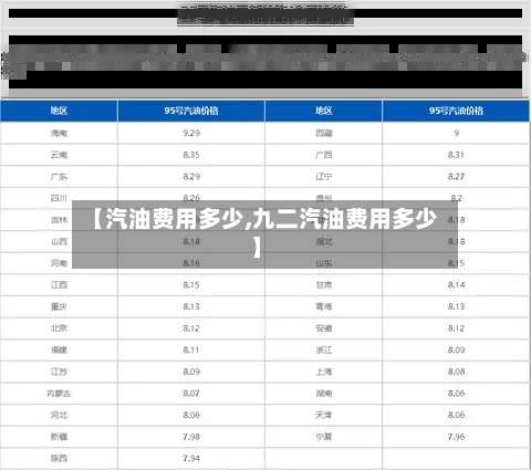 【汽油费用多少,九二汽油费用多少】-第2张图片