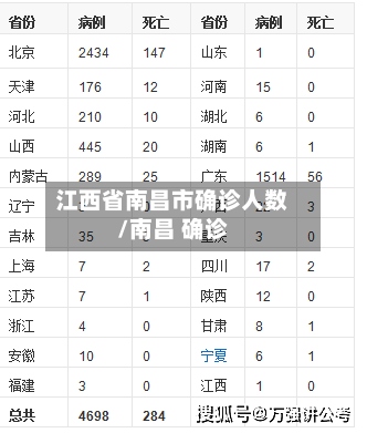 江西省南昌市确诊人数/南昌 确诊