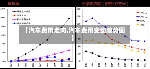 【汽车费用走向,汽车费用变动趋势图】-第3张图片