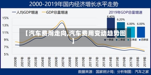 【汽车费用走向,汽车费用变动趋势图】