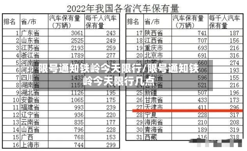 限号通知铁岭今天限行/限号通知铁岭今天限行几点-第2张图片