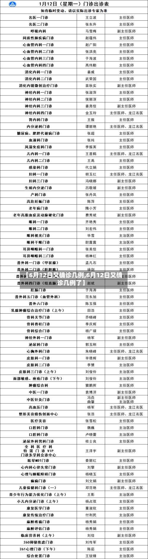 【6月12日又确诊几例,6月12日又确诊几例了】