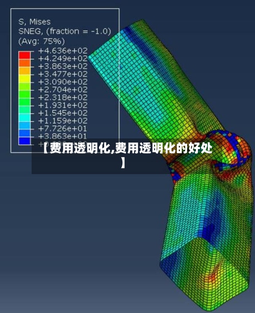 【费用透明化,费用透明化的好处】-第2张图片