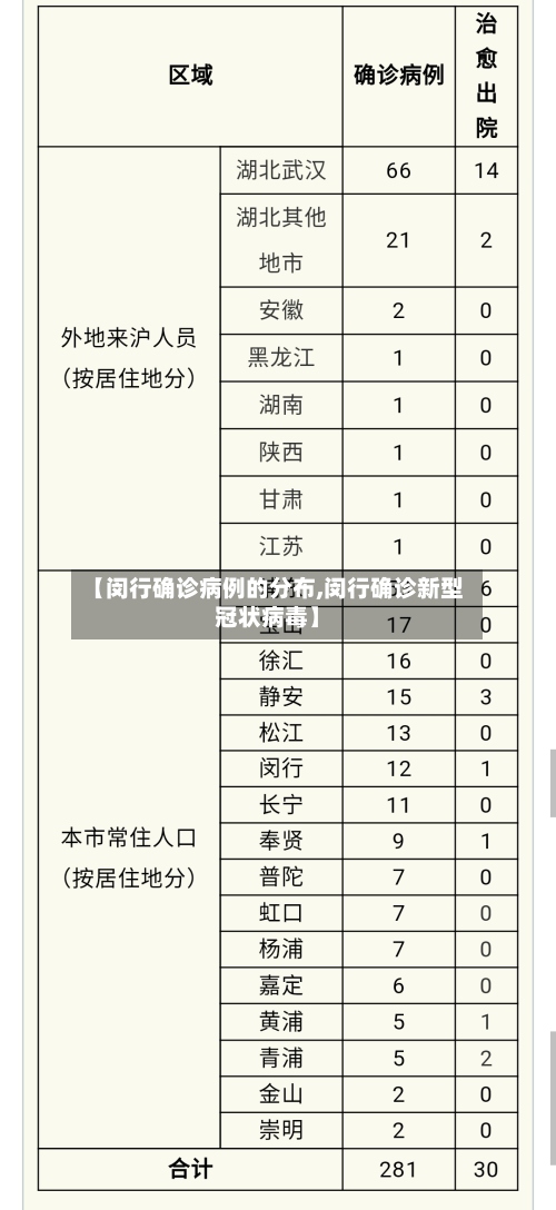 【闵行确诊病例的分布,闵行确诊新型冠状病毒】-第2张图片