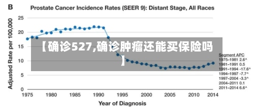 【确诊527,确诊肿瘤还能买保险吗】-第3张图片