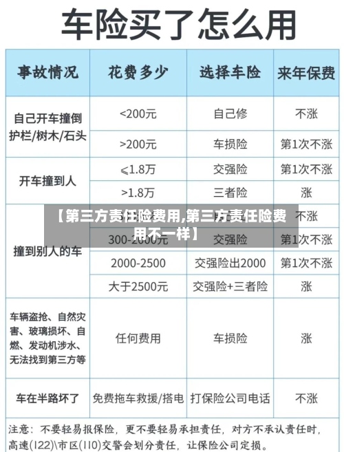 【第三方责任险费用,第三方责任险费用不一样】-第2张图片
