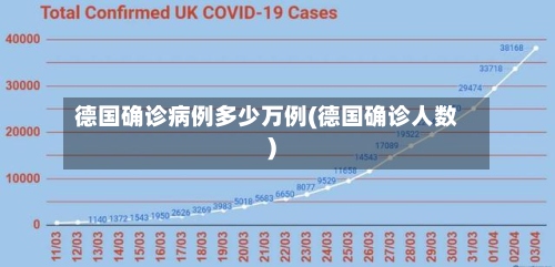 德国确诊病例多少万例(德国确诊人数)