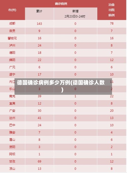 德国确诊病例多少万例(德国确诊人数)-第2张图片