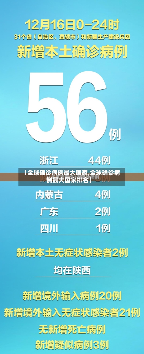 【全球确诊病例最大国家,全球确诊病例最大国家排名】-第2张图片